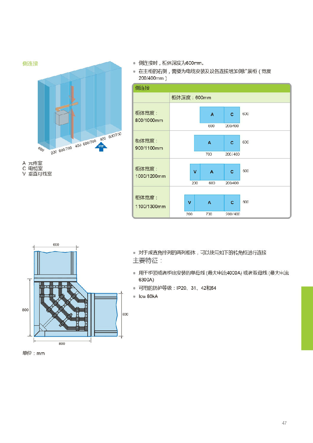 施耐德Blokset低壓柜設(shè)計(jì)說明 得潤電氣提供 施耐德Blokset低壓柜設(shè)計(jì)說明 得潤電氣提供