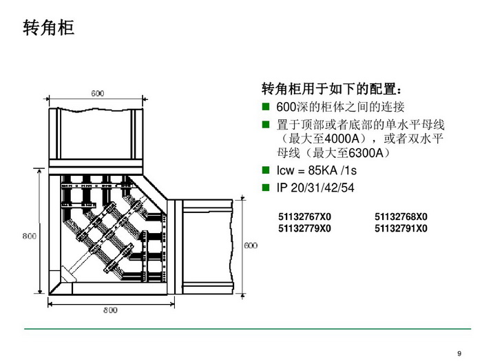 施耐德BLOKSET低壓柜選型講述_page-0009_調(diào)整大小.jpg 施耐德BLOKSET低壓柜選型講述_page-0009_調(diào)整大小.jpg
