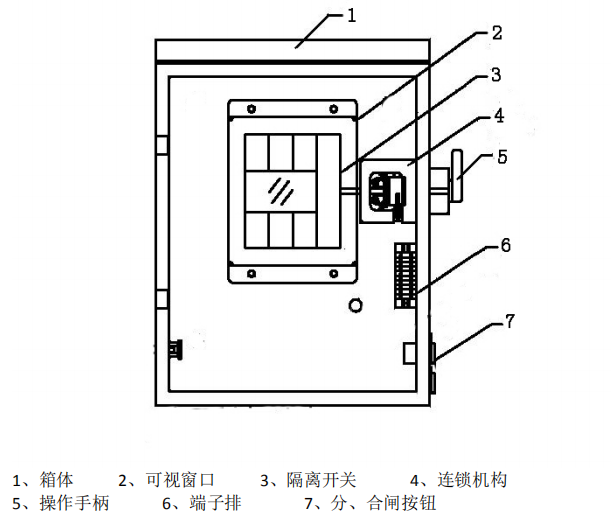 VCS安全隔離箱結(jié)構(gòu)圖 VCS安全隔離箱結(jié)構(gòu)圖