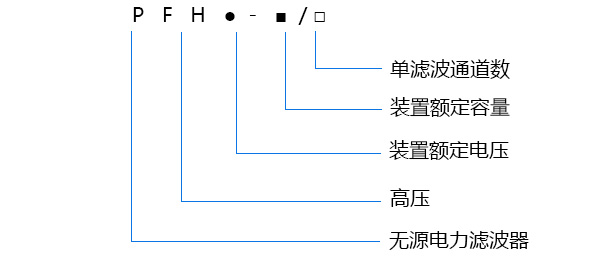 PFH系列高壓電力濾波補償裝置 PFH系列高壓電力濾波補償裝置