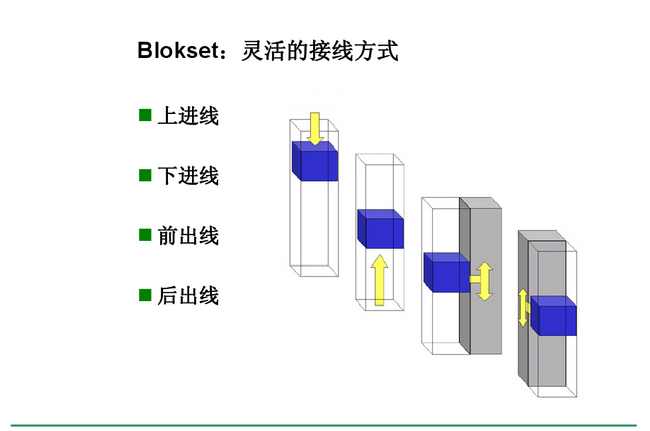 得潤(rùn)電氣 Blokset 低壓開(kāi)關(guān)柜 咨詢(xún)熱線(xiàn):400-0551-777 得潤(rùn)電氣 Blokset 低壓開(kāi)關(guān)柜 咨詢(xún)熱線(xiàn):400-0551-777