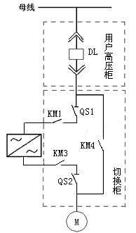 旁路柜 廠家 電話:400-0551-777 qq:3176885416 旁路柜 廠家 電話:400-0551-777 qq:3176885416